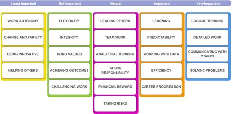 Maybe you would like to learn more about one of these? Career Values - Individual Career Solutions