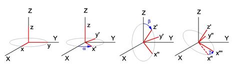 Euler Angles Eulers Rotation Theorem Angle Of Rotation Png