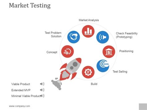 Market Testing Ppt Powerpoint Presentation Deck Powerpoint Templates