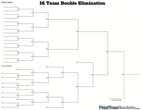 16 Team Double Elimination Tournament Bracket Cornhole Tournament