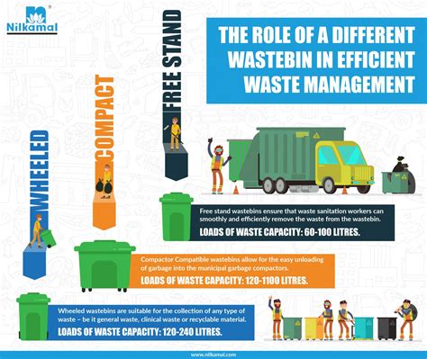 Pin On Nilkamal Material Handling Infographics