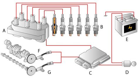 Dis Distributorless Ignition System Replace The Distributor