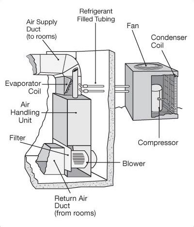 Ultimate List Of HVAC Terminology Precision Air Plumbing