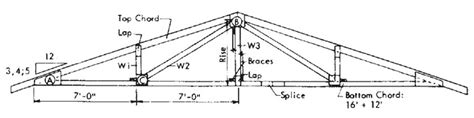 Tcdl = 10 psf and bcdl = 5 psf 3. 24 Roof Truss Plans DIY Free Download lawn furniture plans ...