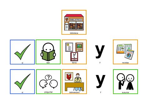 Construyendo El Puente Normas De Biblioteca Con Pictogramas