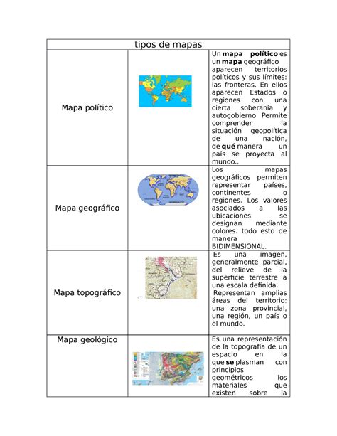 Cuadro Comparativo Tipos De Mapas Kulturaupice Kulturaupice My Xxx