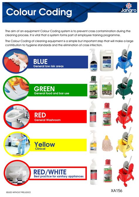 Infection Control And Colour Coding Information Chart A1 Hygiene