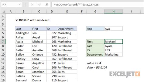 Match function performs an exact match when the match type is set to zero. Excel formula: Partial match with VLOOKUP | Exceljet