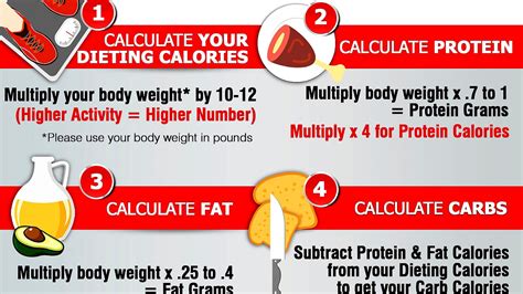 Calculate Lean Body Weight Lean Choices