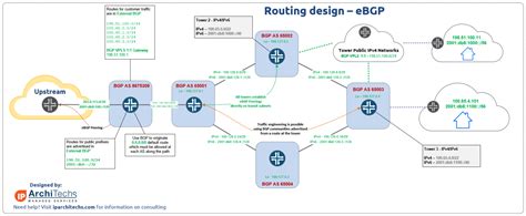 Maybe you would like to learn more about one of these? Starting a WISP: guide to selecting a routing architecture - StubArea51.net