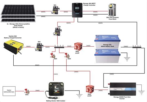 Collection of solar panel wiring diagram pdf. I'm looking for feedback on my solar system diagram. I have purchased my solar panels, charge ...
