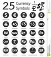Currency symbols | Currency symbols, Symbols, General knowledge facts
