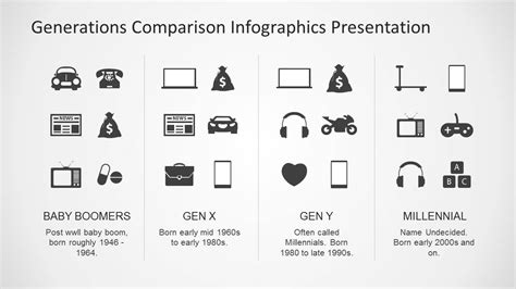 Generations Comparison Powerpoint Template Slidemodel
