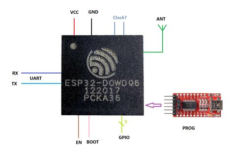 Esp32 Bare Minimum Hardware Design Resp32