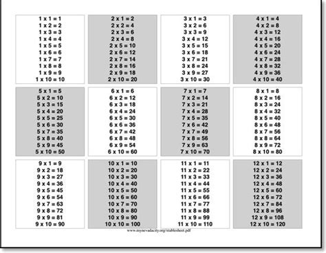 multiplication cheat sheet times table sheet math