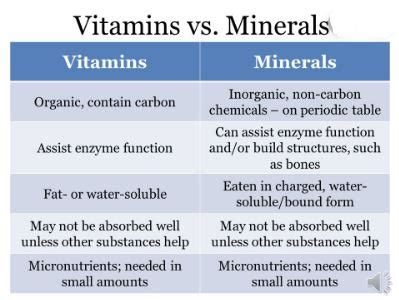 Like many holistic practitioners today, i spend a great deal of time investigating any type of nutritional supplement i take myself, recommend to clients. Difference Between Minerals and Vitamins | Read Biology