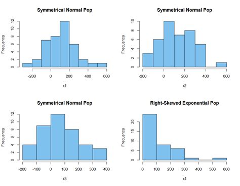 Solved Skewness Of Very Rough Histogram 9to5science