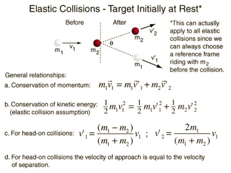 Physics 061and062 Elastic Collision