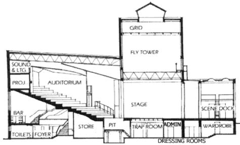 Anatomy Of A Theatre