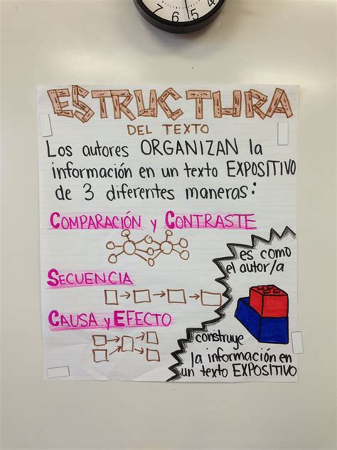 Text Structure Anchor Chart By Iris Hinojosa Elementary Spanish
