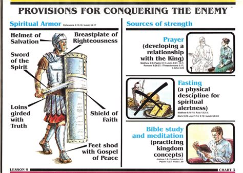 Ephesians 614 18 Stand Therefore Having Girded Your Waist With Truth