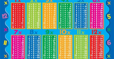 Year 34 Multiplication And Times Tables Check Bawtry Mayflower