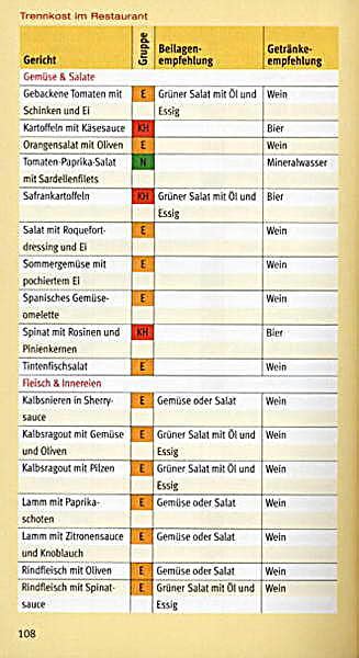 Eiweiße und kohlenhydrate trennen und damit abnehmen? Meine neue Trennkost-Tabelle Buch bei Weltbild.de bestellen