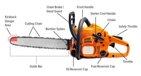 How Does A Chainsaw Work Electric Chainsaw World