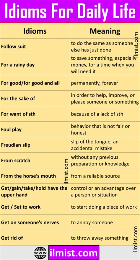 List Of Idioms Used In Daily Life With Meanings And Examples Ilmist