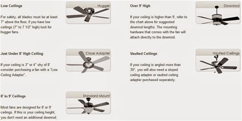 How to choose the right size ceiling fan. CHOOSING AND PREPARING TO INSTALL A CEILING FAN. | All ...
