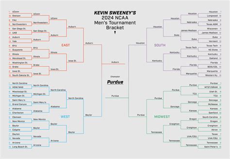 March Madness Brackets Expert Predictions For The