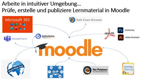 Was Ist Moodle