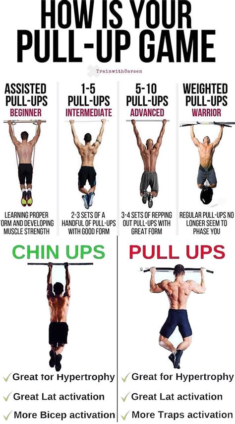 Pull Ups Guide Pull Up Workout Bar Workout Pull Ups