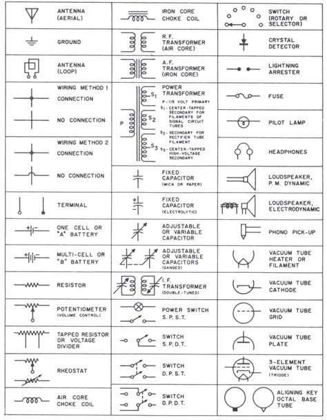 Electrical if symbols having multiple meanings must be used on a diagram the possibility of conflicts and. Schematic Symbols Chart | Schematic Symbols Schematic Symbols Page 1 Page 2 | Electronic ...