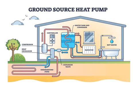 Air Source Heat Pump Vs Geothermal Which Is Right For Your Home