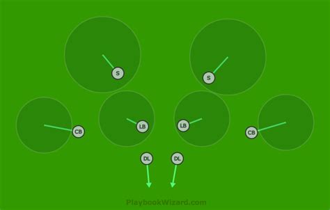 Defensive 8 On 8 Flag Football Plays Part 2