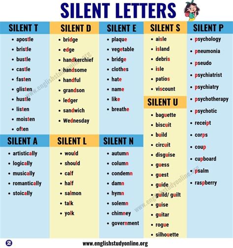 229 Words With Silent Letters In English With Useful Tips English