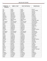 ideas de ing adverbios lista de verbos verbos irregulares