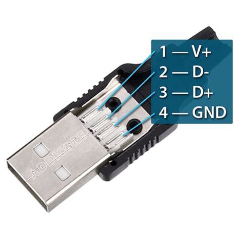 Addicore Diy Connector Usb Type A Male Plug