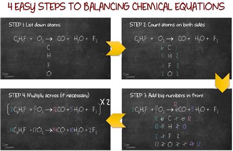Balancing Chemical Equations Chemsimplified Easy To Follow Step By