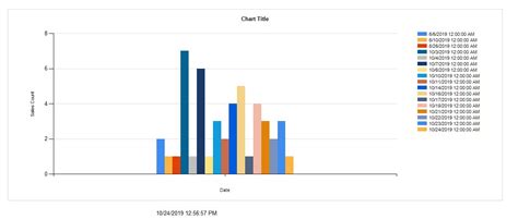 Reportingservices Ssrs How To Show Date On Horizontal Axis Sexiezpix