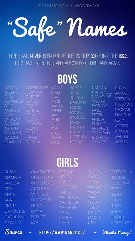 Aesthetic Boy Names With Meaning 2021