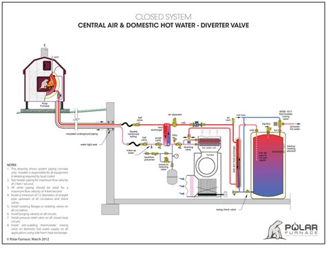 Furnace must be installed so electrical components are protected from water. 34 Outdoor Wood Boiler Piping Diagram - Free Wiring Diagram Source