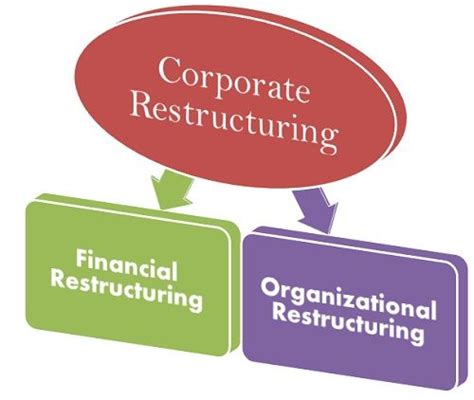 A finance company is a business which lends money to people and charges them interest. What is Corporate Restructuring? definition and meaning ...