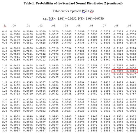 Standard Normal Distribution Table Z Score Calculator Asoaustralia