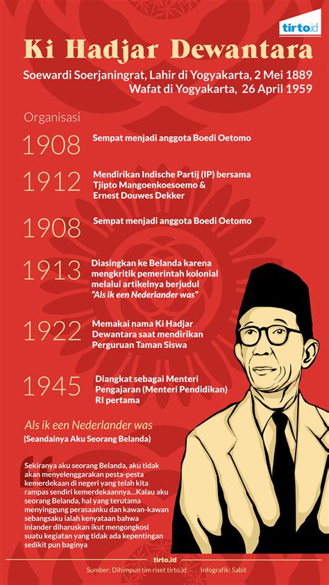 Biografi Singkat Pahlawan Nasional Ki Hajar Dewantara Penggambar