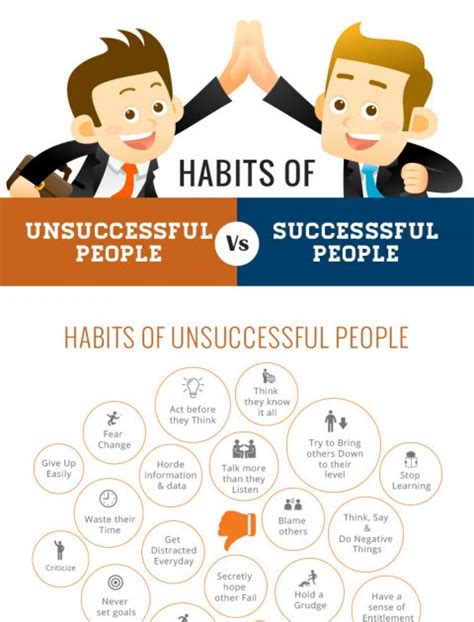 Cool stuff you can use.: Habits of Unsuccessful vs.Successful People