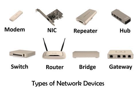 Network Devices And Their Functions Networking Basics