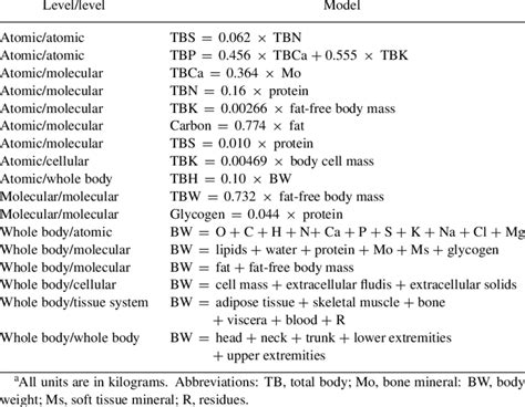 Excess fat certainly has an adverse effect on one's appearance and health. Examples of body composition models a | Download Table