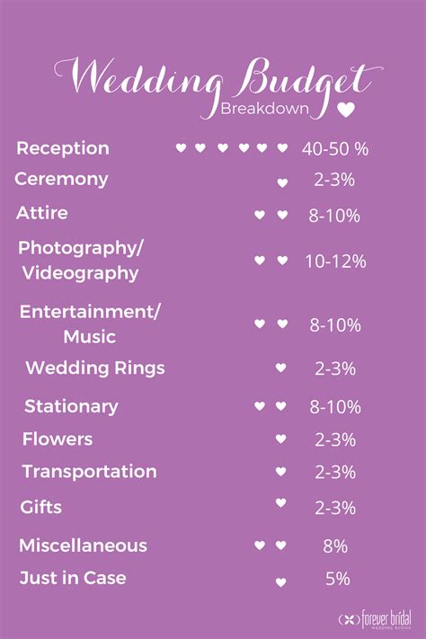 The Ultimate Guide To Your Wedding Budget Ph